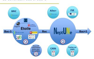 Université de Nantes : projet Etoile NeptUNe
