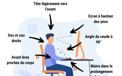 Le projet « Bien-être au travail : à vous de jouer ! » touche à sa fin